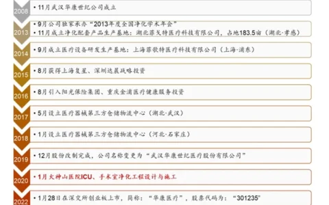华康医疗称公司不生产新冠检测产品，只销售，你对该公司都有哪些了解？